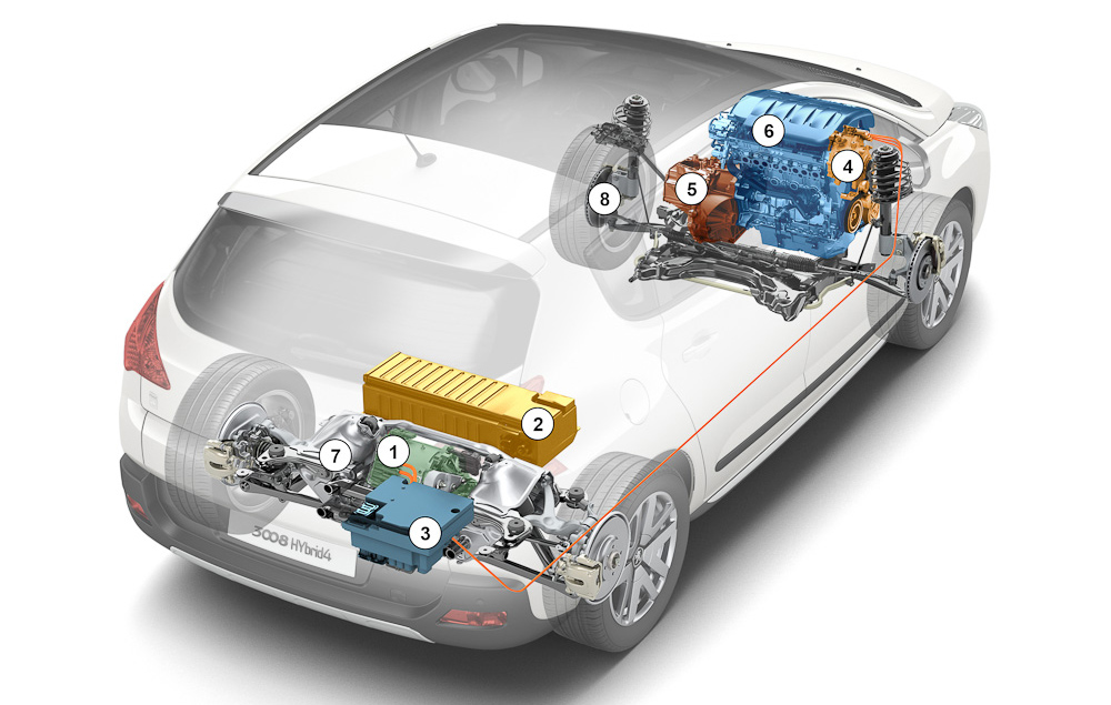 Сучасні тренди в автосервісі: обслуговування гібридних автомобілів